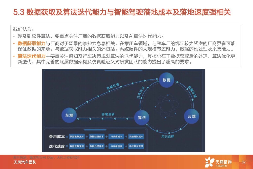 汽车智能驾驶行业专题研究：智能驾驶系统集成商，国产替代崛起