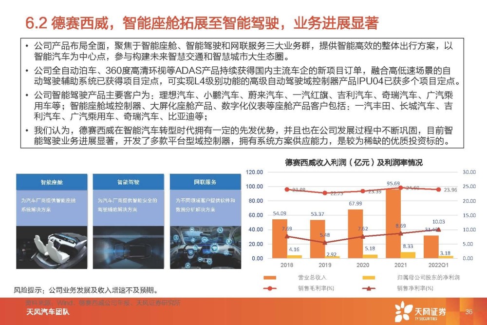 汽车智能驾驶行业专题研究：智能驾驶系统集成商，国产替代崛起