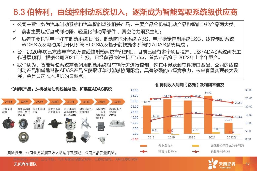 汽车智能驾驶行业专题研究：智能驾驶系统集成商，国产替代崛起