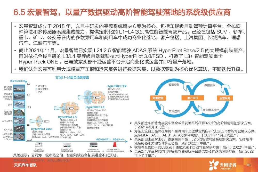 汽车智能驾驶行业专题研究：智能驾驶系统集成商，国产替代崛起