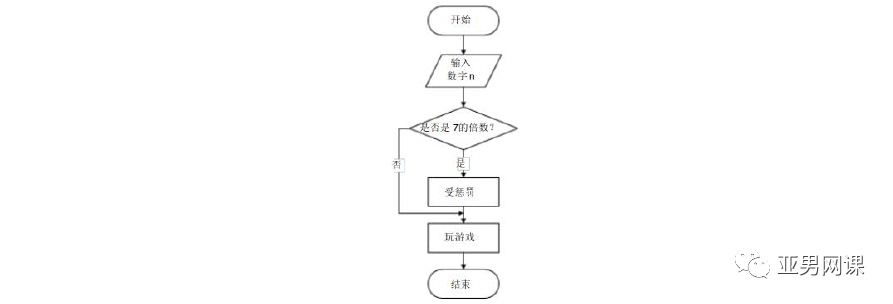 scratch少儿编程青少年软件编程（图形化）等级考试试卷（二级）13套模拟题获取方法，建议领取