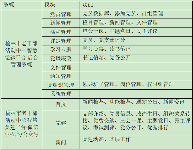 市场招投标信息（20220416-20220515）