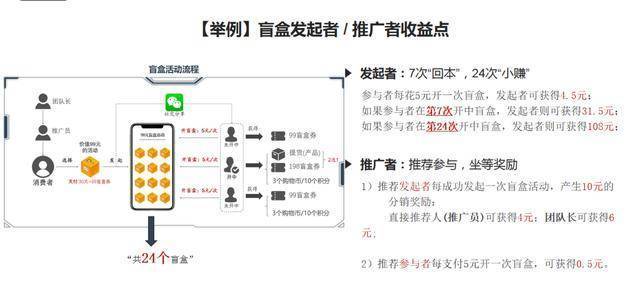 盲盒软件系统在线盲盒操作分析？盲盒机制到底是什么？——微三云