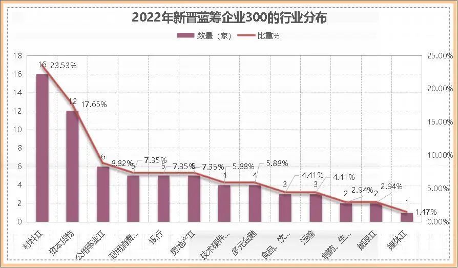 2022中国蓝筹企业成长报告：进步与衰退