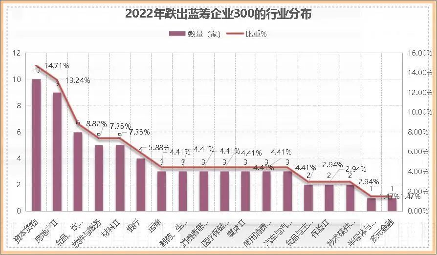 2022中国蓝筹企业成长报告：进步与衰退