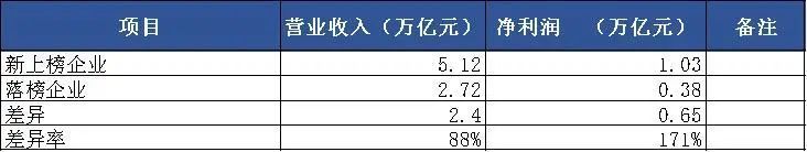 2022中国蓝筹企业成长报告：进步与衰退