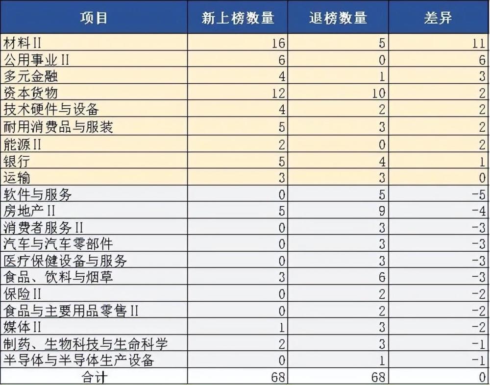 2022中国蓝筹企业成长报告：进步与衰退