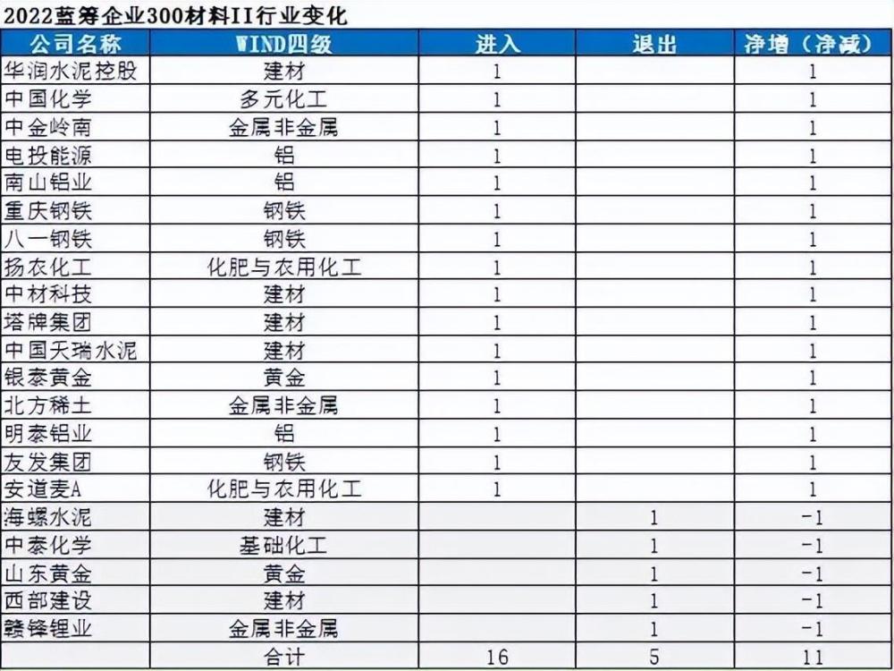 2022中国蓝筹企业成长报告：进步与衰退