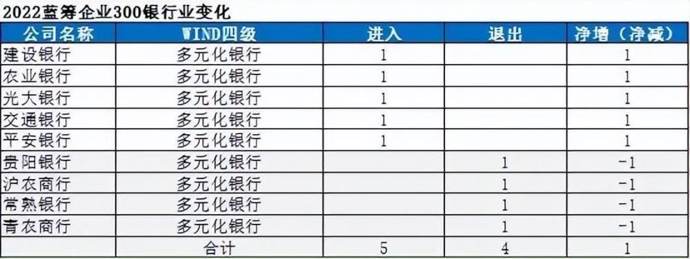 2022中国蓝筹企业成长报告：进步与衰退