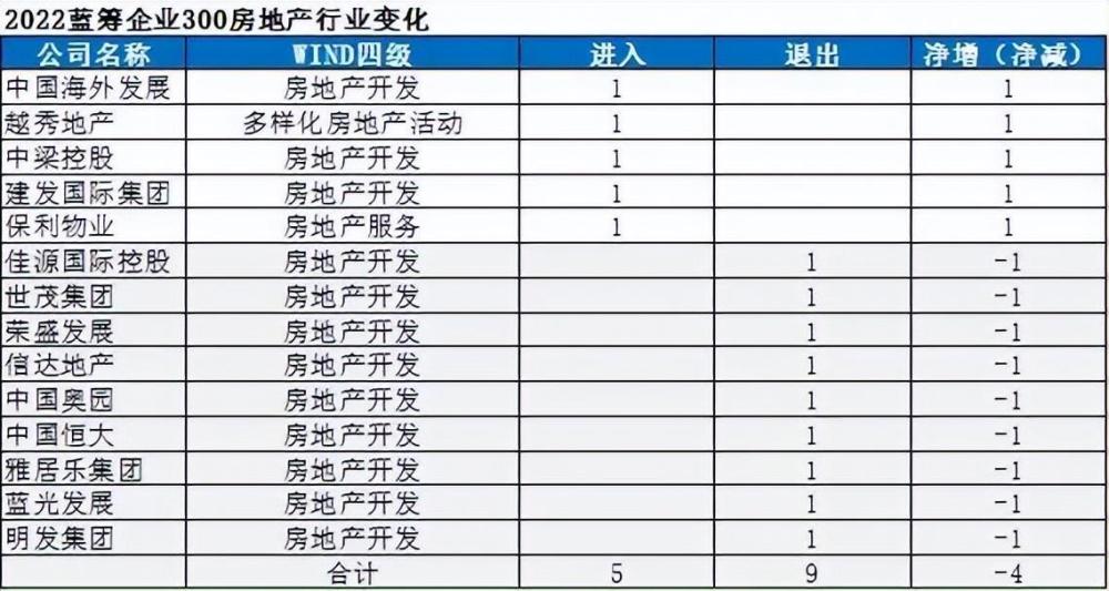 2022中国蓝筹企业成长报告：进步与衰退