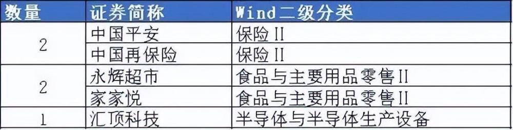 2022中国蓝筹企业成长报告：进步与衰退