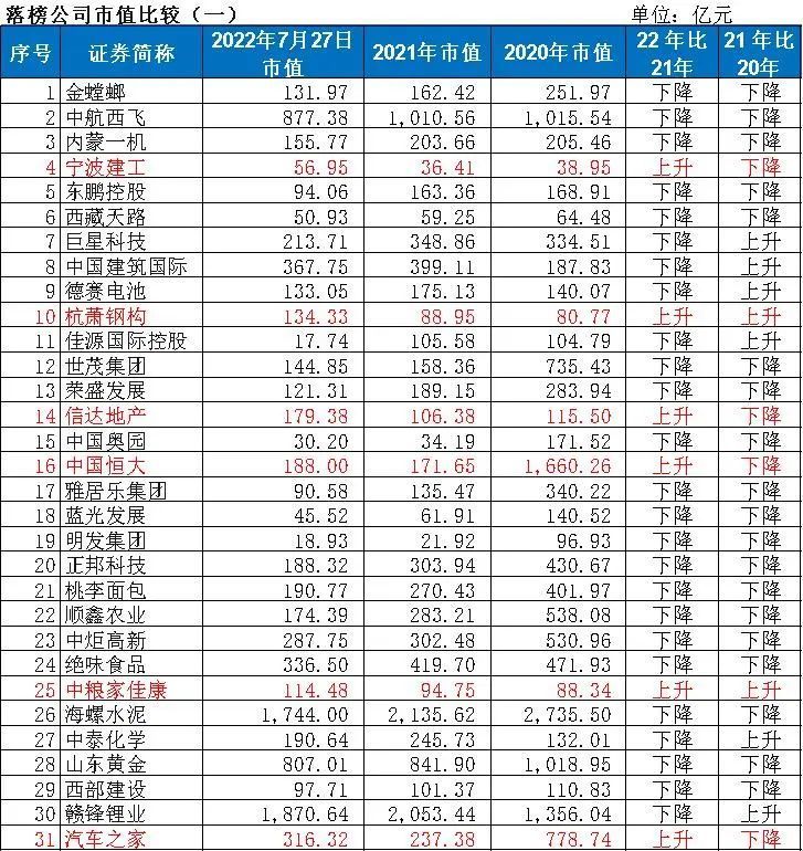 2022中国蓝筹企业成长报告：进步与衰退