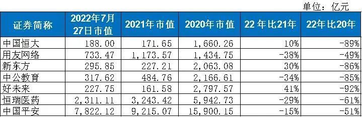 2022中国蓝筹企业成长报告：进步与衰退