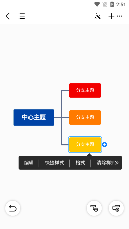 读书笔记流程图制作：程序流程图软件哪个好