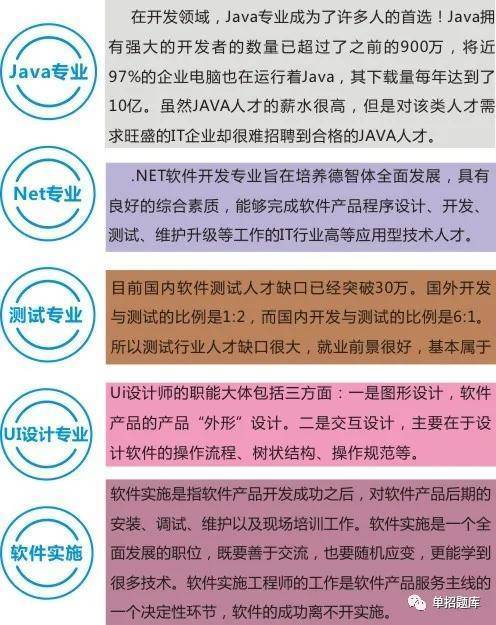 湖南硅谷高科软件学院招生啦