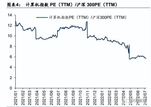 央财智库｜软件行业专题报告：关注基础软件和工业软件