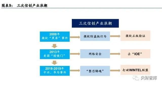 央财智库｜软件行业专题报告：关注基础软件和工业软件