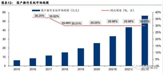 央财智库｜软件行业专题报告：关注基础软件和工业软件