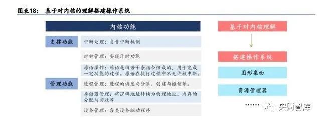 央财智库｜软件行业专题报告：关注基础软件和工业软件