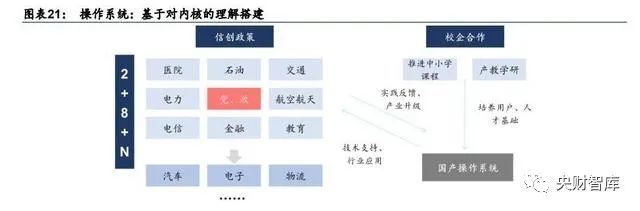 央财智库｜软件行业专题报告：关注基础软件和工业软件