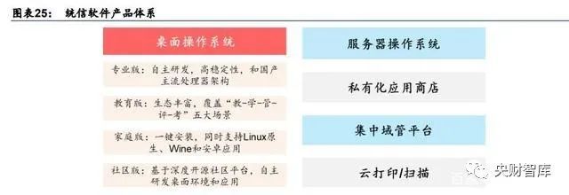 央财智库｜软件行业专题报告：关注基础软件和工业软件