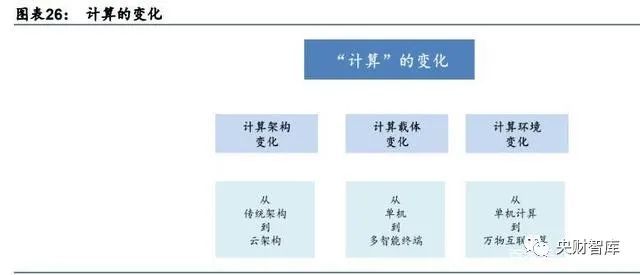 央财智库｜软件行业专题报告：关注基础软件和工业软件