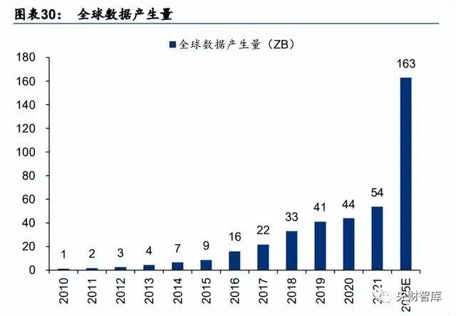 央财智库｜软件行业专题报告：关注基础软件和工业软件