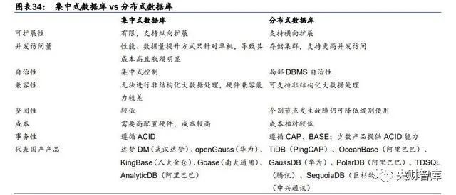 央财智库｜软件行业专题报告：关注基础软件和工业软件