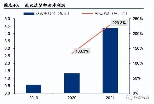 央财智库｜软件行业专题报告：关注基础软件和工业软件