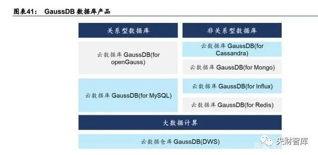 央财智库｜软件行业专题报告：关注基础软件和工业软件