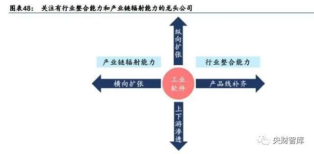 央财智库｜软件行业专题报告：关注基础软件和工业软件