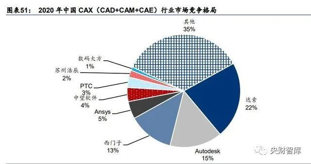 央财智库｜软件行业专题报告：关注基础软件和工业软件