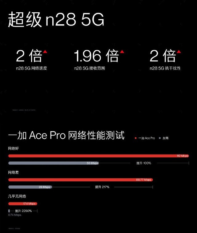 一加 Ace Pro发布会汇总：一小时玩原神59.3帧，3499元起售