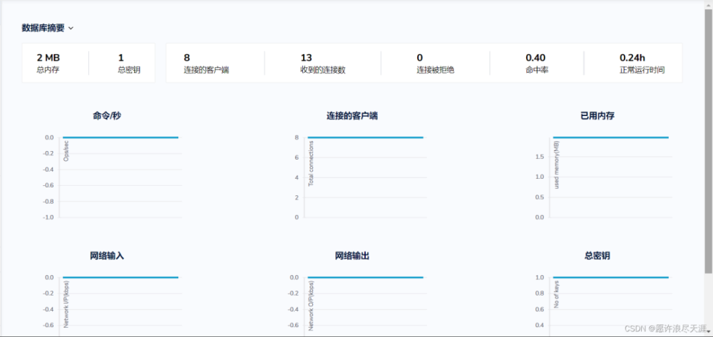 Redis 官方可视化工具，高颜值，功能太强大！