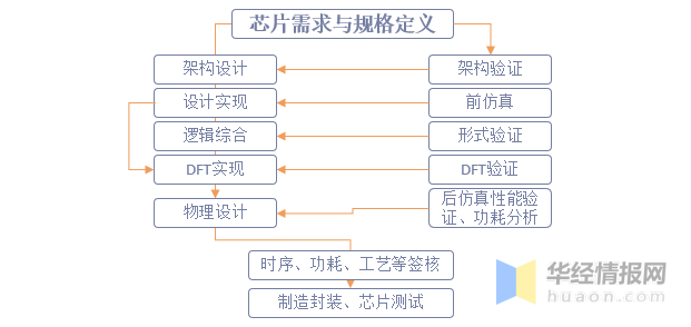 一天研究一个行业：中国集成电路设计行业市场深度解答