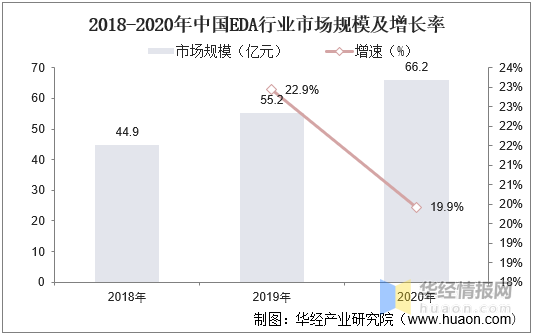 一天研究一个行业：中国集成电路设计行业市场深度解答