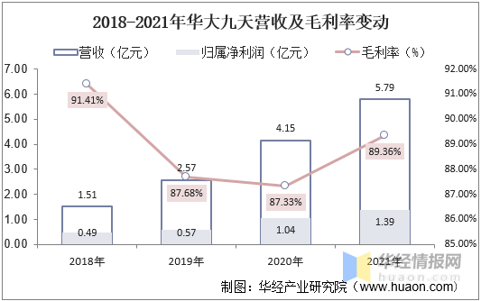 一天研究一个行业：中国集成电路设计行业市场深度解答