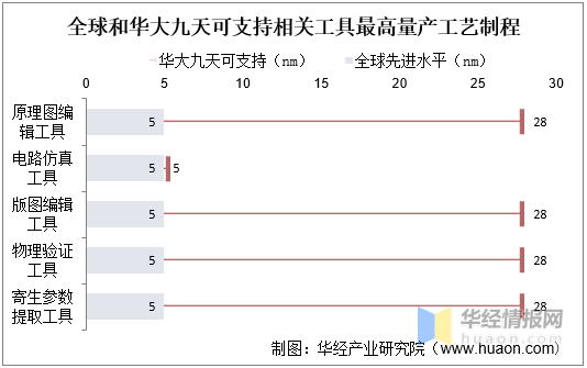 一天研究一个行业：中国集成电路设计行业市场深度解答