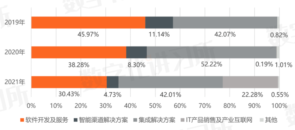 南天信息：金融科技与信创国资平台，前五大客户均为银行