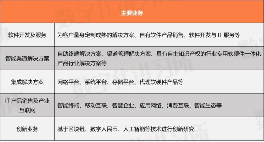 南天信息：金融科技与信创国资平台，前五大客户均为银行