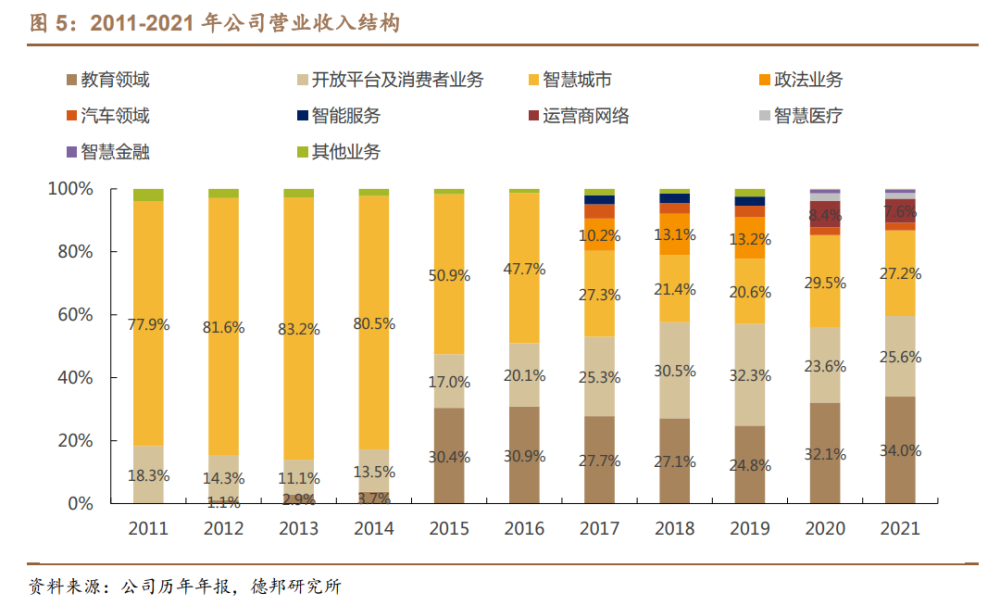 科大讯飞研究报告：AI赋能高潜力赛道，GBC端协同拓展