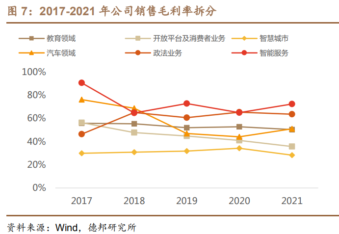 科大讯飞研究报告：AI赋能高潜力赛道，GBC端协同拓展