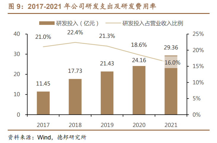 科大讯飞研究报告：AI赋能高潜力赛道，GBC端协同拓展