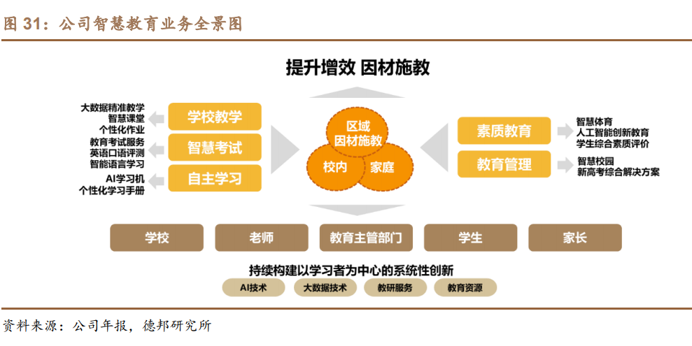 科大讯飞研究报告：AI赋能高潜力赛道，GBC端协同拓展