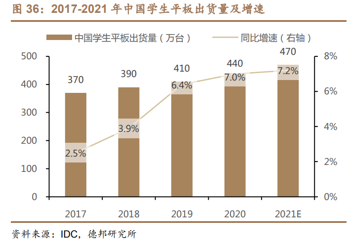 科大讯飞研究报告：AI赋能高潜力赛道，GBC端协同拓展