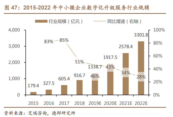 科大讯飞研究报告：AI赋能高潜力赛道，GBC端协同拓展