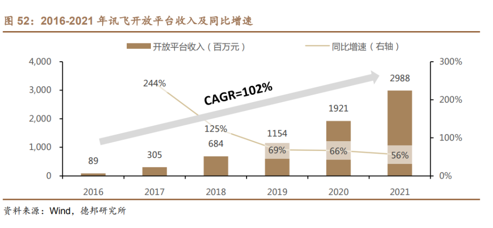 科大讯飞研究报告：AI赋能高潜力赛道，GBC端协同拓展