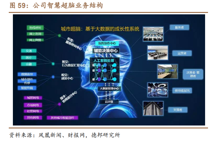 科大讯飞研究报告：AI赋能高潜力赛道，GBC端协同拓展