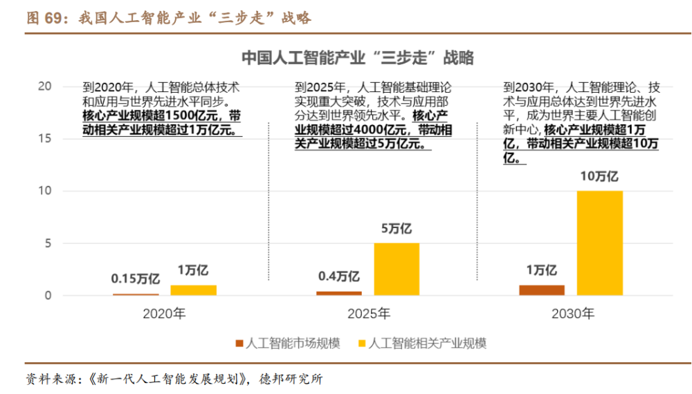 科大讯飞研究报告：AI赋能高潜力赛道，GBC端协同拓展