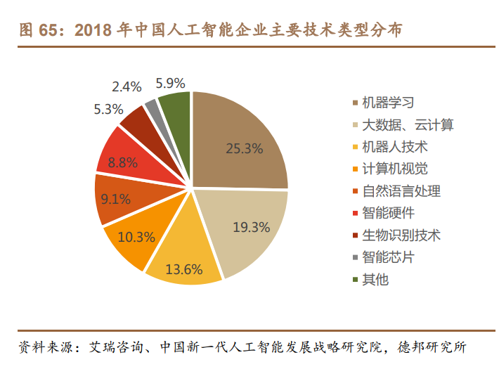 科大讯飞研究报告：AI赋能高潜力赛道，GBC端协同拓展